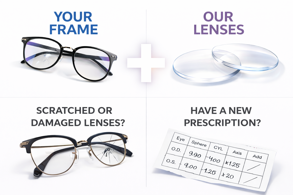 Eyeglass Lens Replacement | Prescription lenses online | New lenses ...