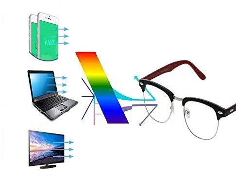 Blue blocker top prescription glasses