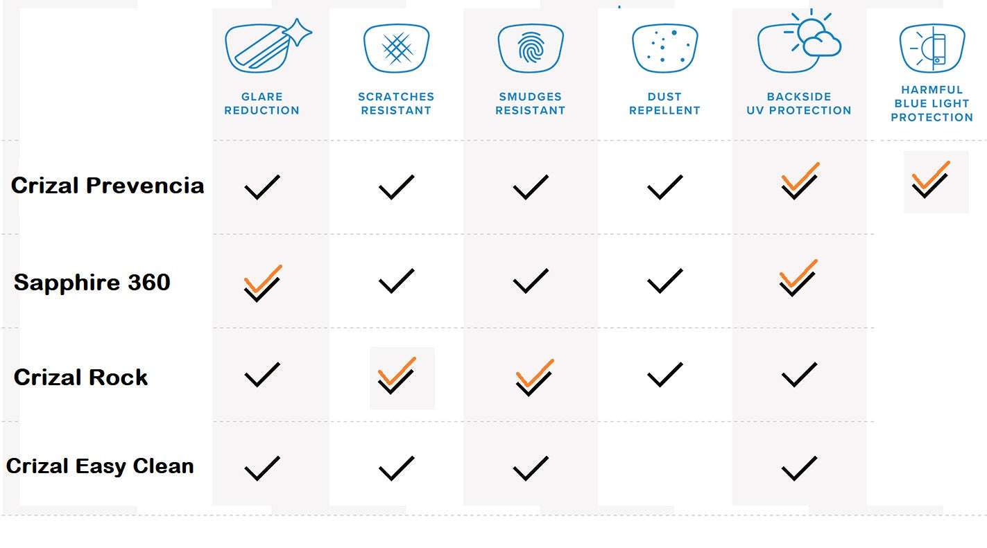 Essilor Premium Progressive Index Transition