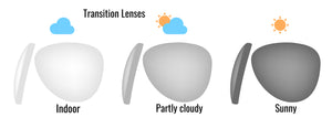 Non-Prescription Transition Lenses